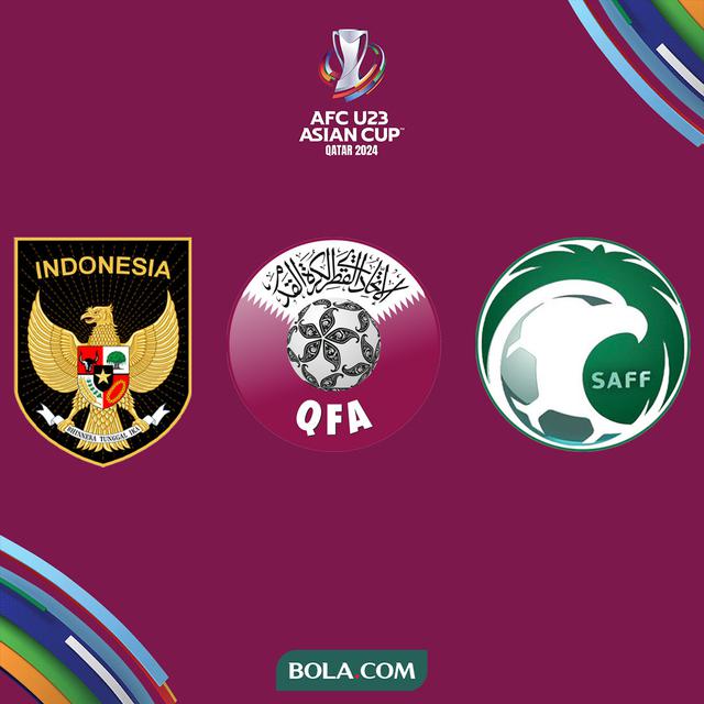 Piala Asia U-23 - Peta Persaingan Piala Asia U-23 2024