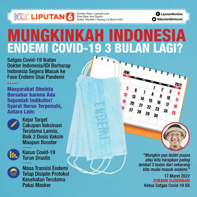 Infografis Mungkinkah Indonesia Endemi Covid-19 3 Bulan Lagi? (Liputan6.com/Abdillah)