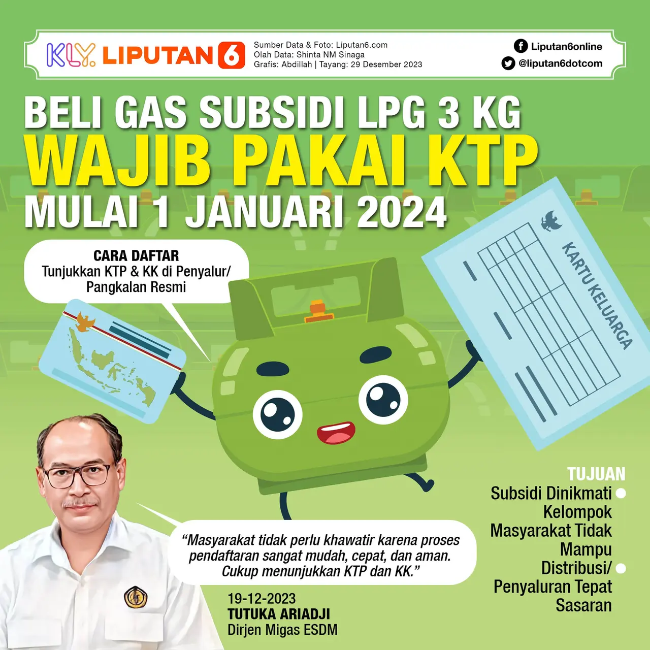 spbe-nakal-kurangi-isi-lpg-3-kg-siap-siap-kena-sanksi-ini-bisnis
