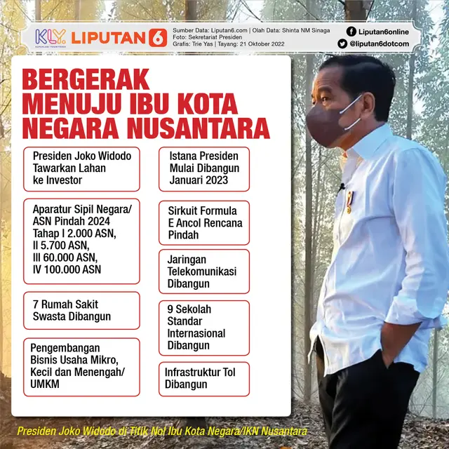 Infografis Bergerak Menuju Ibu Kota Negara Nusantara