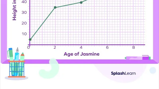 Contoh diagram garis yang menggambarkan tinggi badan jasmine dari tahun ke tahun