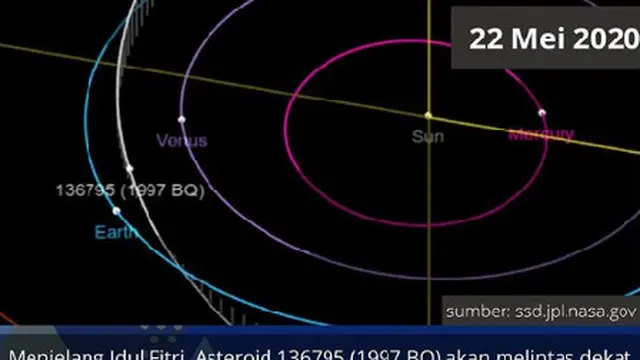 Asteroid 136795 (1997 BQ) yang akan melintasi Bumi menjelang Idul Fitri. (Instagram pussainsa_lapan)