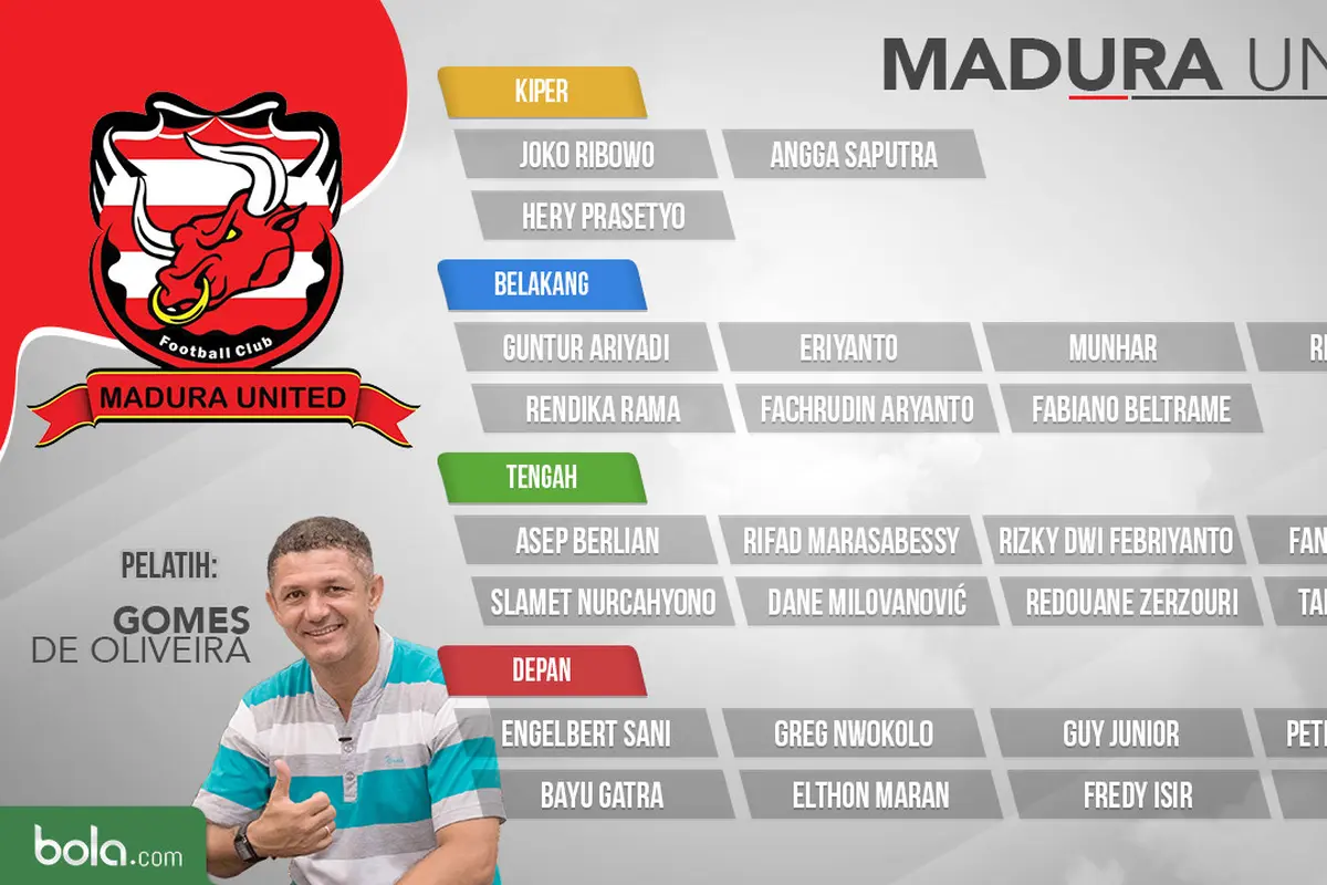 Madura United