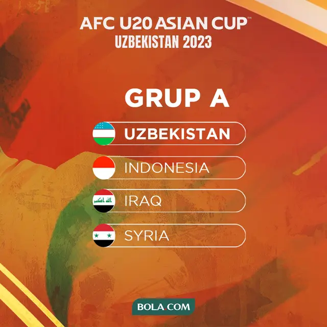 Piala Asia U-20 - Hasil Drawing Timnas Indonesia U-20 Grup A
