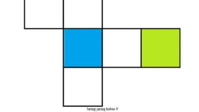 Ilustrasi pola kubus | gurupendidikan.co.id