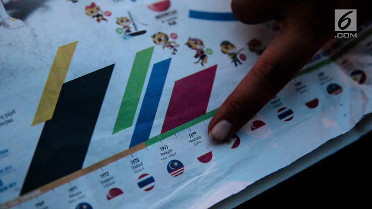 Koran Malaysia Ikut Pasang Bendera Indonesia Terbalik