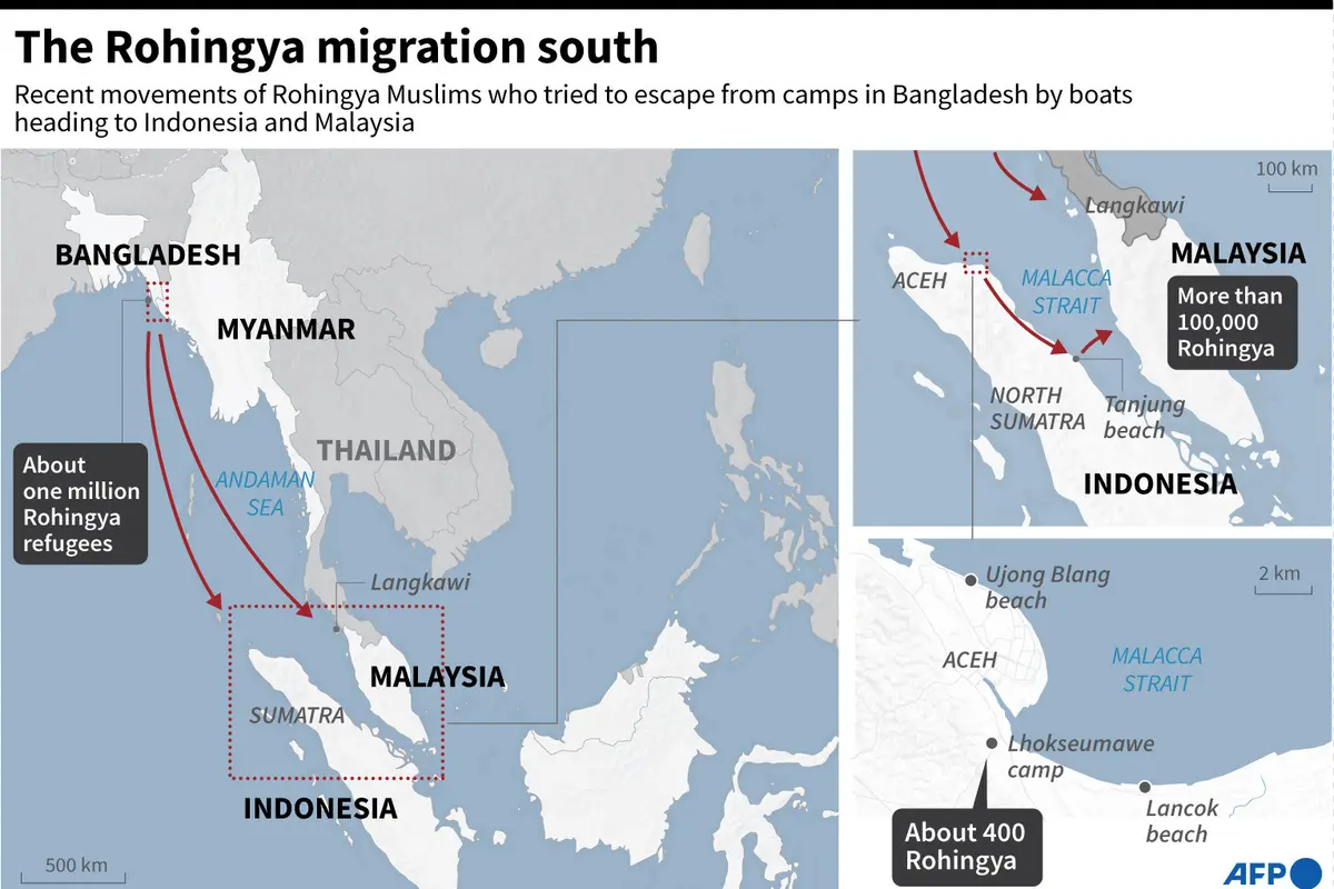 Rute Migrasi Pengungsi Rohingya melalui Laut Andaman