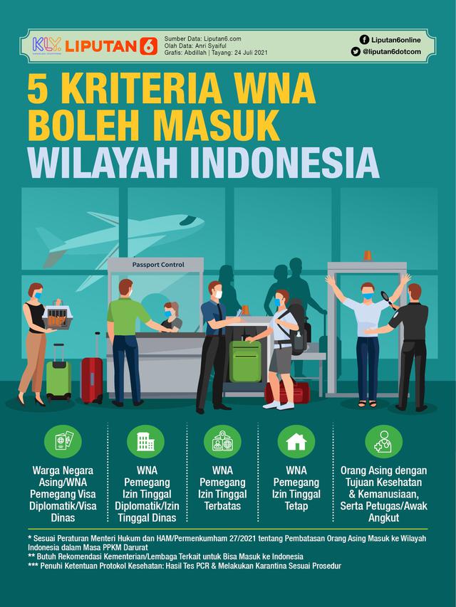 <span>Infografis 5 Kriteria WNA Boleh Masuk Wilayah Indonesia. (Liputan6.com/Abdillah)</span>
