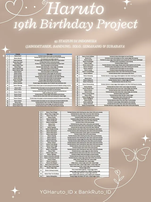 93 Titik Megatron di Proyek Ultah Haruto Treasure ke-19