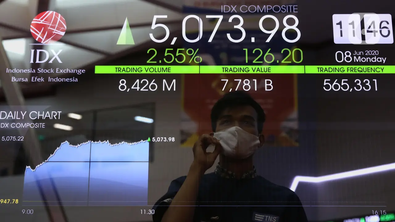 IHSG Menguat