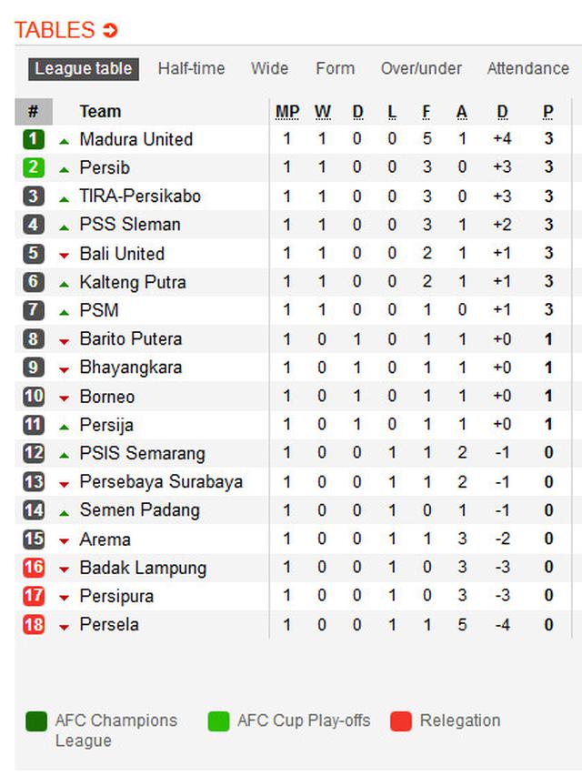 klasemen liga 1 indonesia 2021