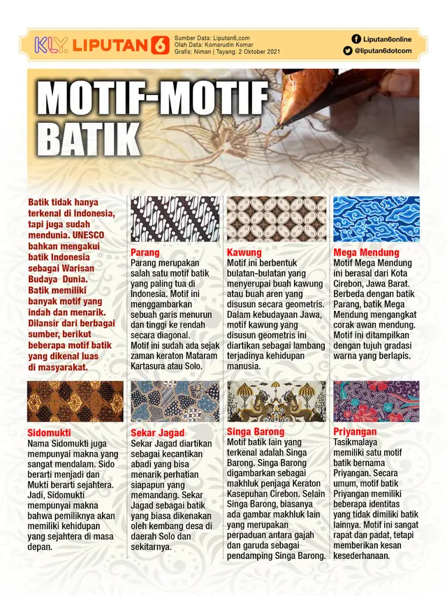 Infografis Motif-Motif Batik Indonesia