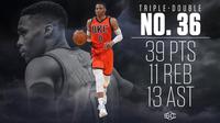 Guard Oklahoma City Thunder, Russell Westbrook, mencetak triple-double ke-36 pada musim ini saat timnya kalah dari Houston Rockets dalam lanjutan kompetisi NBA, Minggu (26/3/2017). (Bola.com/Twitter/SportsCenter)