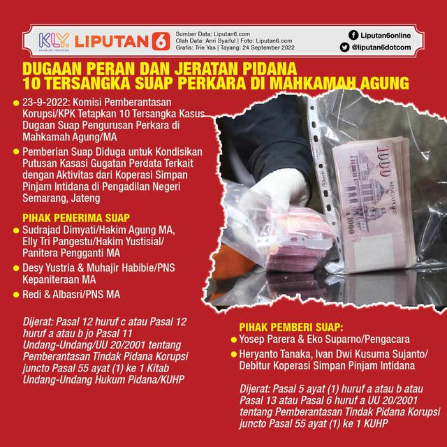 Profil Yosep Parera, Pengacara Pendiri Rumah Pancasila Jadi Tersangka ...