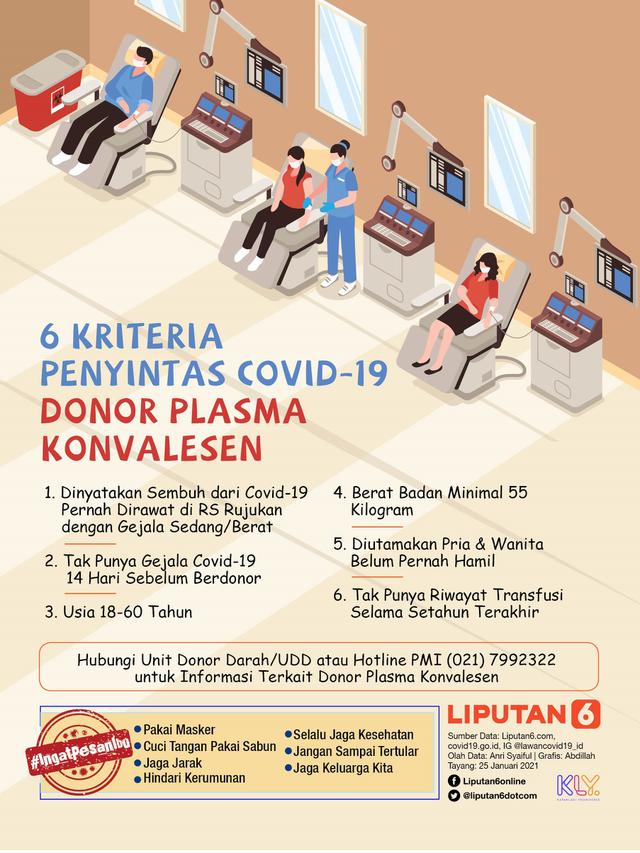 Infografis 6 Kriteria Penyintas Covid-19 Donor Plasma Konvalesen. (Liputan6.com/Abdillah)