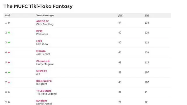 Fantasy Premier League