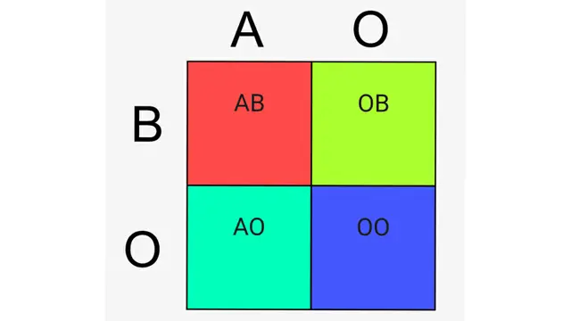 [Bintang] Golongan Darah
