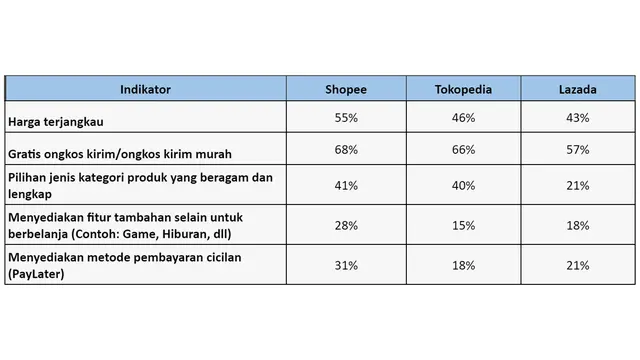 Indikator masyarakat dalam memilih sebuah platform