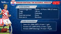 Catatan statistik penampilan Ivan Rakitic saat berkostum timnas Kroasia (Bola.com)