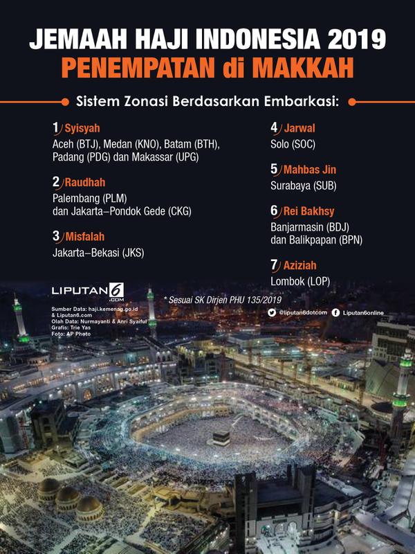 Infografis Jemaah Haji Indonesia 2019 Penempatan di Makkah. (Liputan6.com/Triyasni)