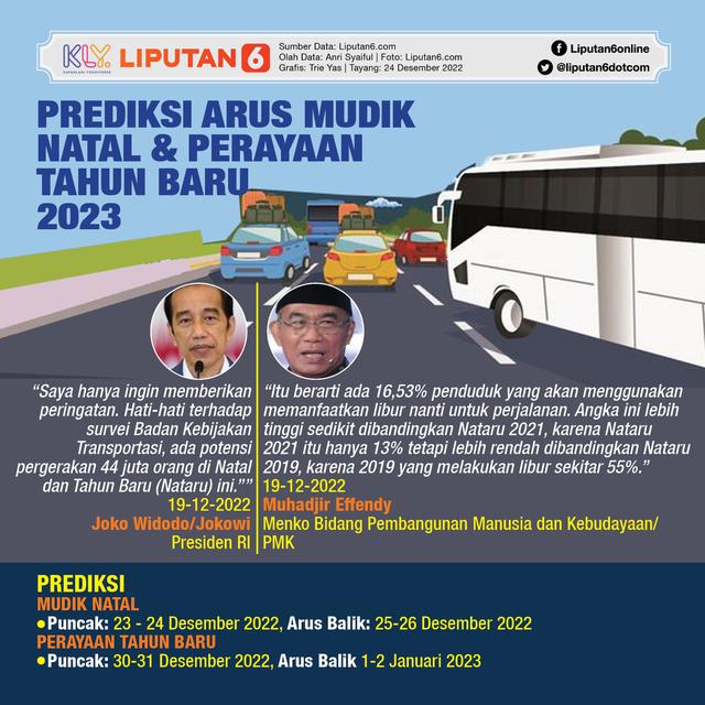 Infografis Prediksi Arus Mudik Natal dan Perayaan Tahun Baru 2023. (Liputan6.com/Trieyasni)