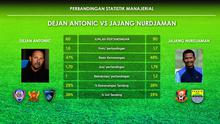 Labbola menganalisis statistik Djadjang Nurdjaman dan Dejan Antonic. (Labbola)
