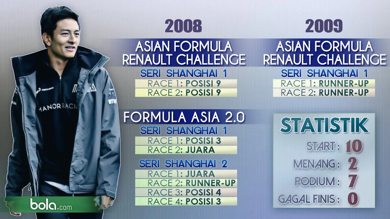 Rio Haryanto