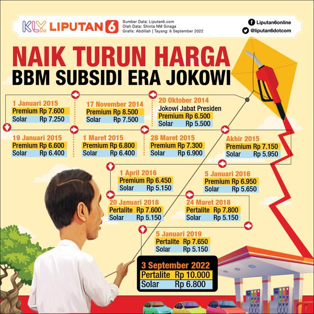 <p>Infografis Naik Turun Harga BBM Subsidi Era Jokowi (Liputan6.com/Abdillah)</p>