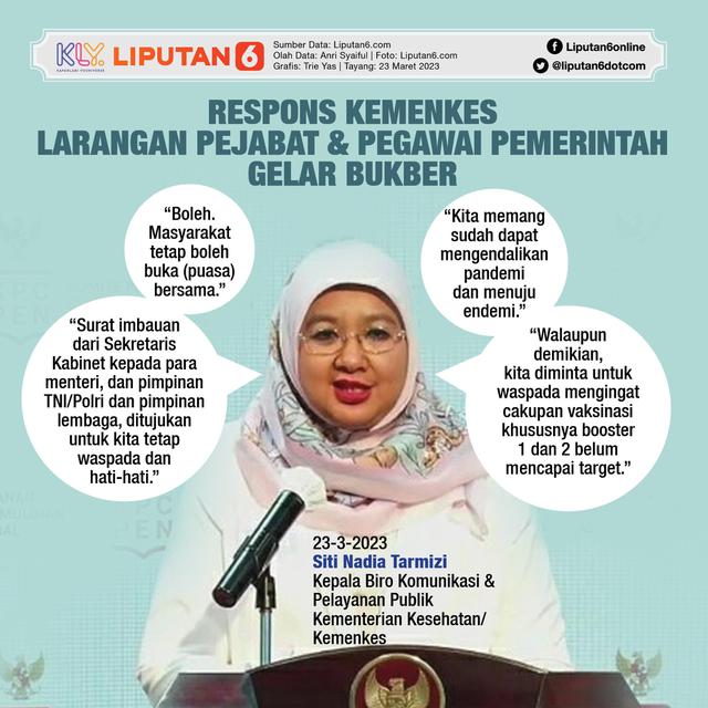Infografis Respons Kemenkes Larangan Pejabat dan Pegawai Pemerintah Gelar Bukber. (Liputan6.com/Trieyasni)
