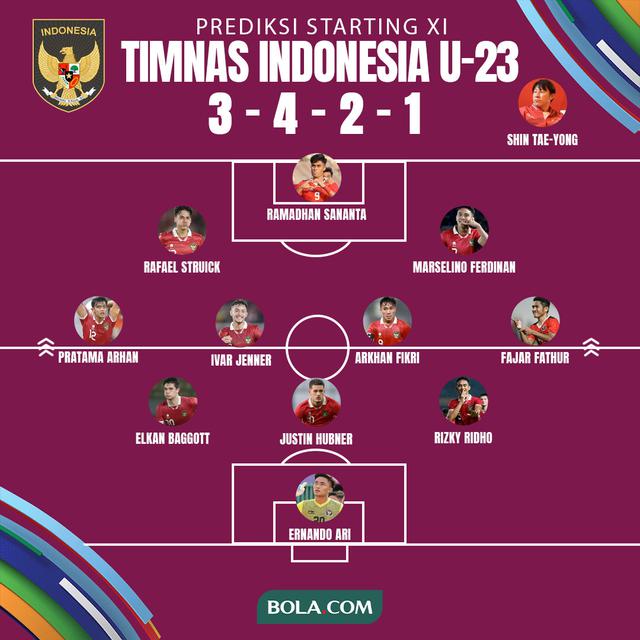 Timnas Indonesia - Starting XI Timnas Indonesia U-23