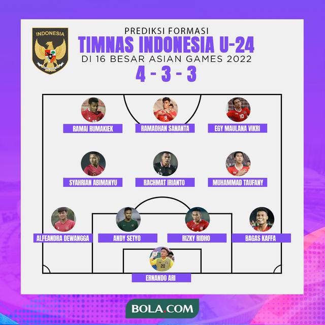 Timnas Indonesia - Prediksi Formasi Timnas Indonesia U-24 di 16 Besar Asian Games 2022