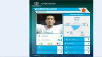 Labbola menganalisis performa Legimin Raharjo, yang akhirnya dinobatkan sebagai pemain terbaik di penyisihan grup Piala Jenderal Sudirman. (Labbola)