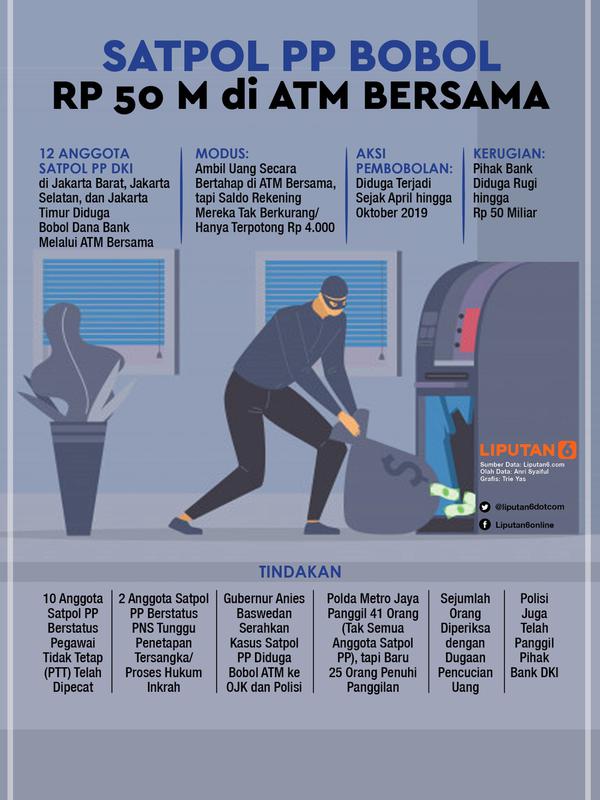 Infografis Satpol PP Bobol Rp 50 Miliar di ATM Bersama. (/Triyasni)