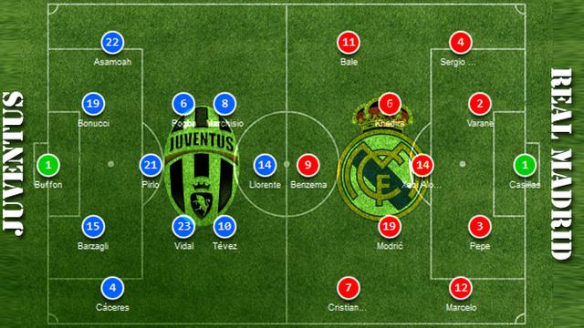 640 Gambar gambar susunan pemain juventus Terkini