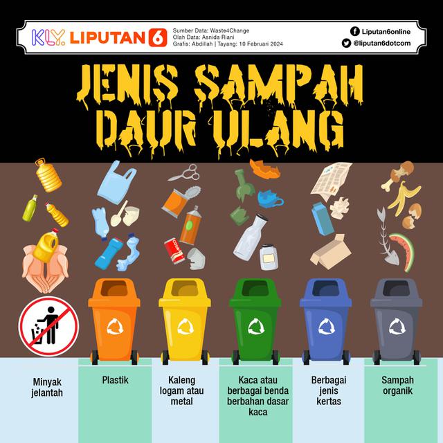 Infografis Jenis Sampah Daur Ulang