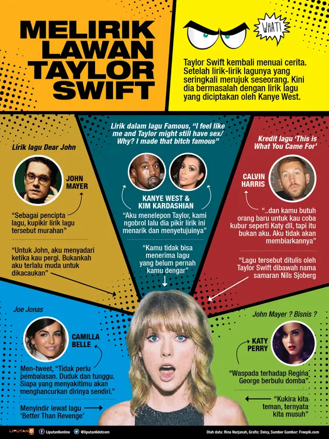 Infografis Taylor Swift (Liputan6.com/Deisy Rika)