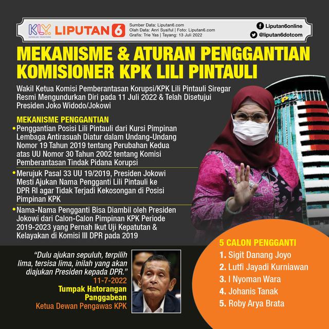<p>Infografis Mekanisme dan Aturan Penggantian Komisioner KPK Lili Pintauli. (Liputan6.com/Trieyasni)</p>