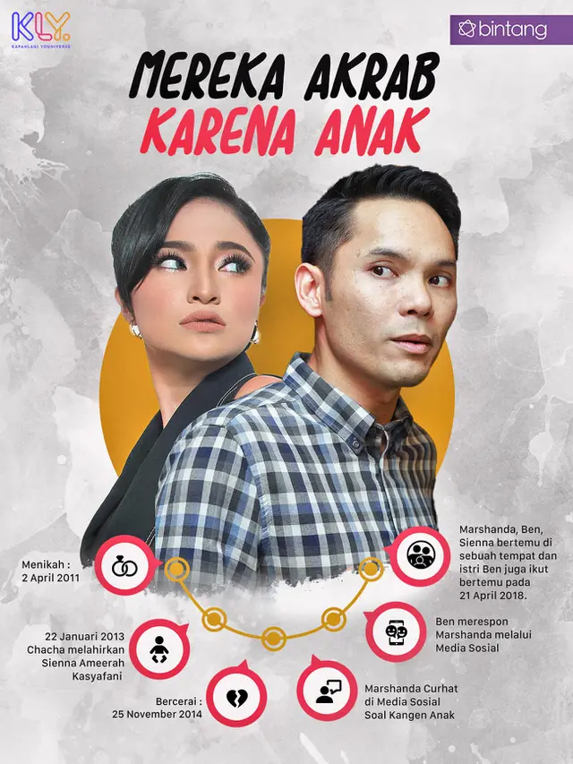 [Bintang] Marshanda dan Ben Kasyafani