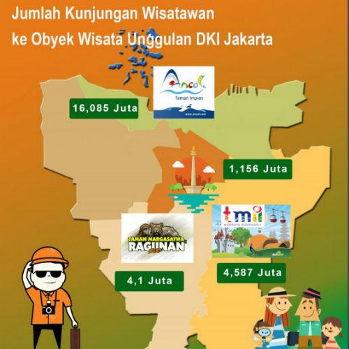 Data Jakarta/BPS DKI