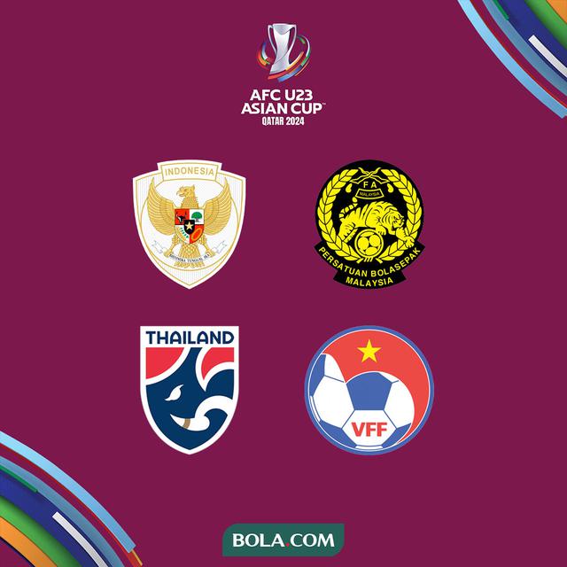 Piala Asia U-23 - Rapor Negara ASEAN di Laga Kedua Grup Piala Asia