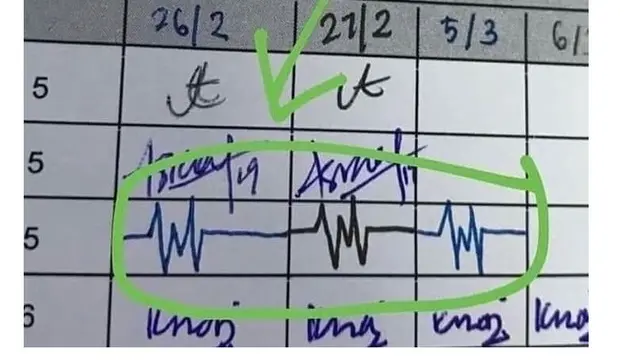 6 Tanda Tangan Mahasiswa di Presensi Absen Kuliah Ini Nyeleneh, Kocak (