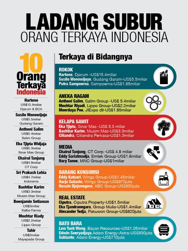 Infografis Orang Terkaya di Indonesia