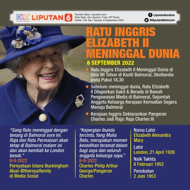 Infografis Ratu Inggris Elizabeth II Meninggal Dunia. (Liputan6.com/Trieyasni)