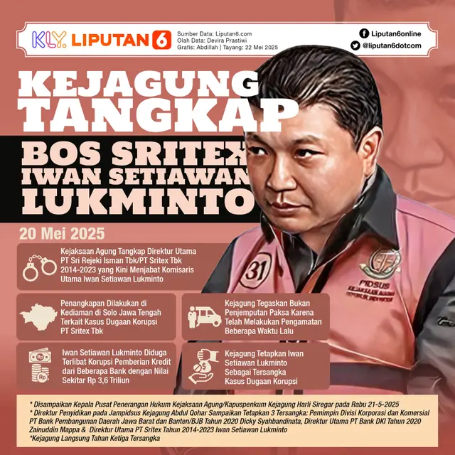 <p>Infografis Kejagung Tangkap Bos Sritex Iwan Setiawan Lukminto. (Liputan6.com/Abdillah)</p>