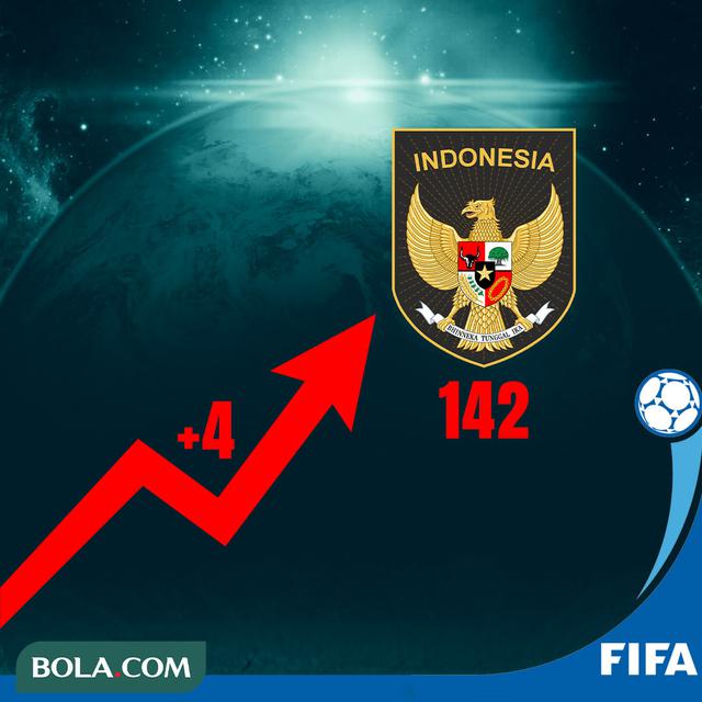 FIFA - Ilustrasi Ranking FIFA Indonesia di Era STY