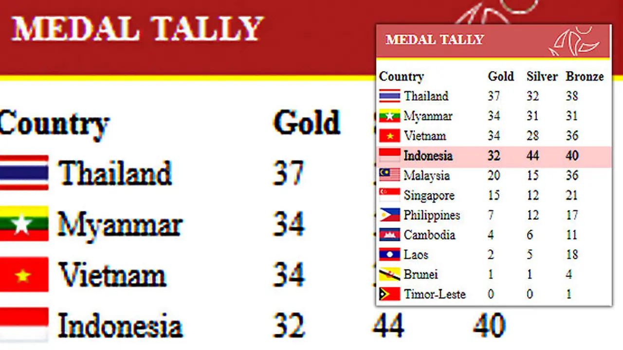 medali-seagames-131215b.jpg