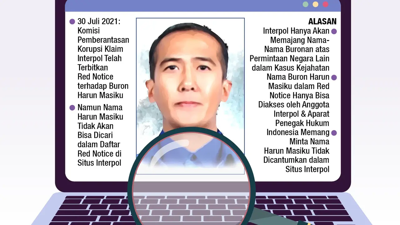 Infografis Nama Harun Masiku Tak Muncul di Situs Interpol. (Liputan6.com/Abdillah)