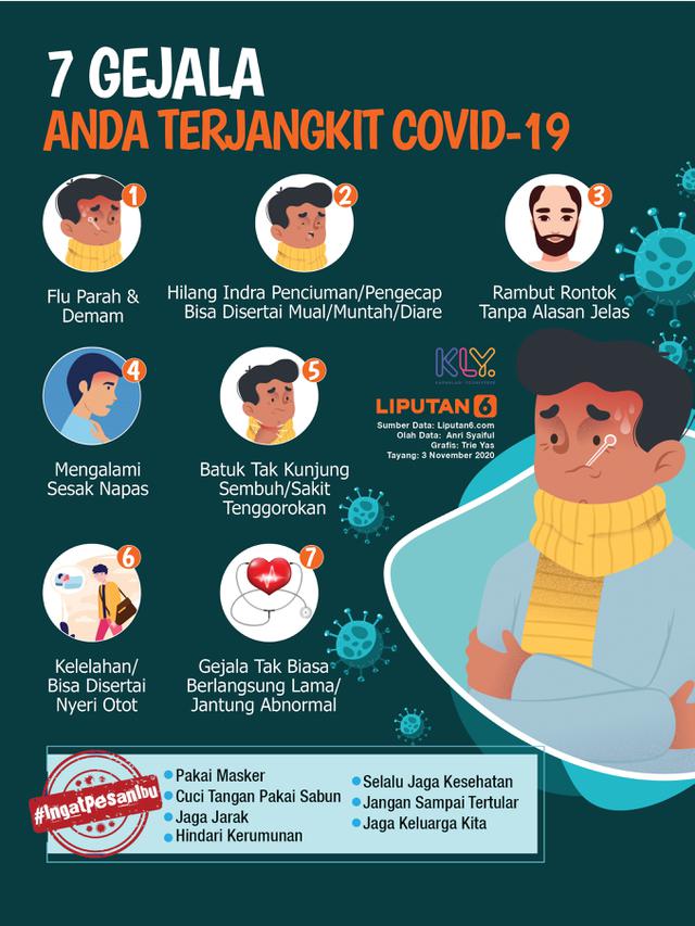 Infografis 7 Gejala Anda Terjangkit Covid-19. (Liputan6.com/Trieyasni)