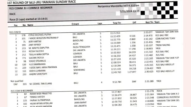 Yamaha Sunday Race