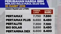 Segmen 3: Harga BBM Turun hingga Pembajakan Egypt Air